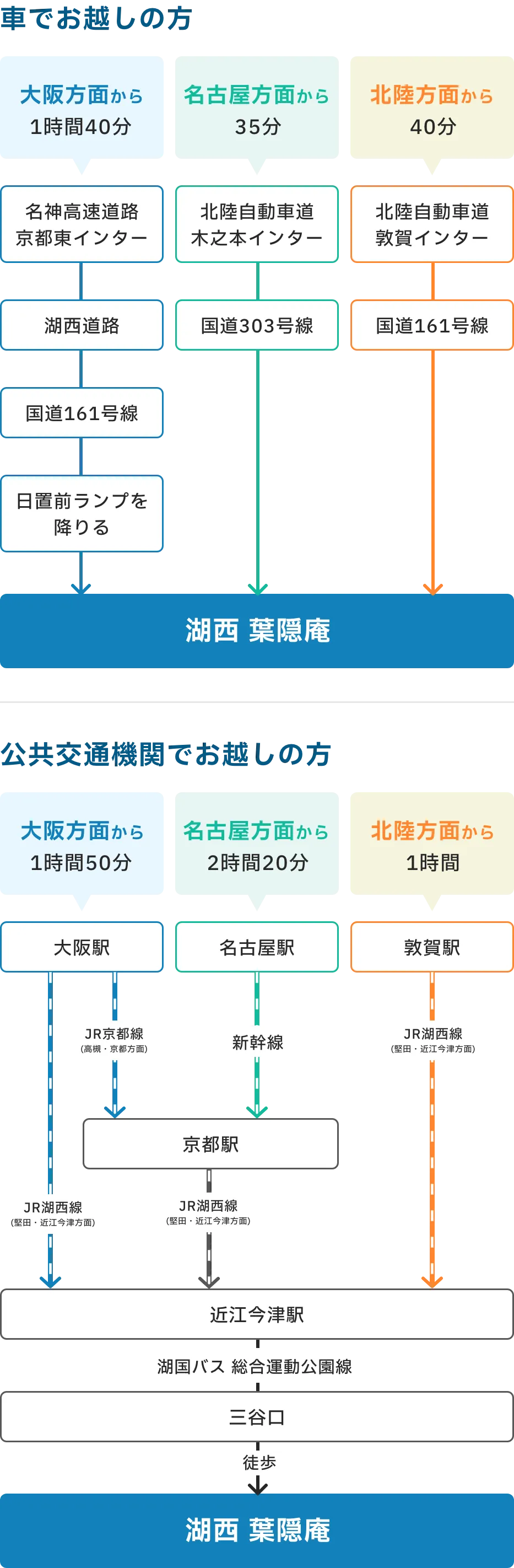 湖西 葉隠庵へのアクセスマップ
