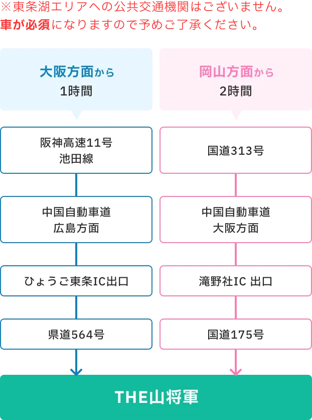 THE山将軍へのアクセスマップ