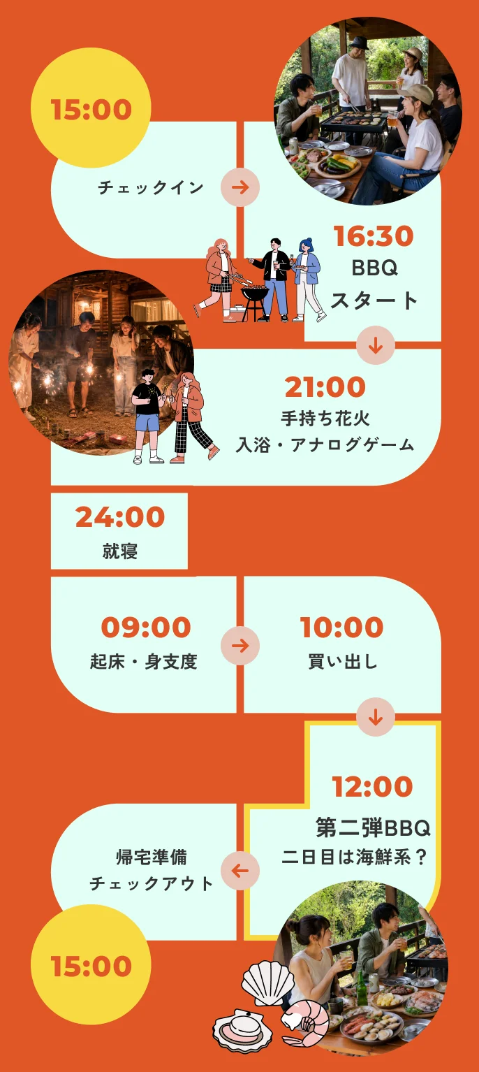夜・昼BBQコース タイムライン