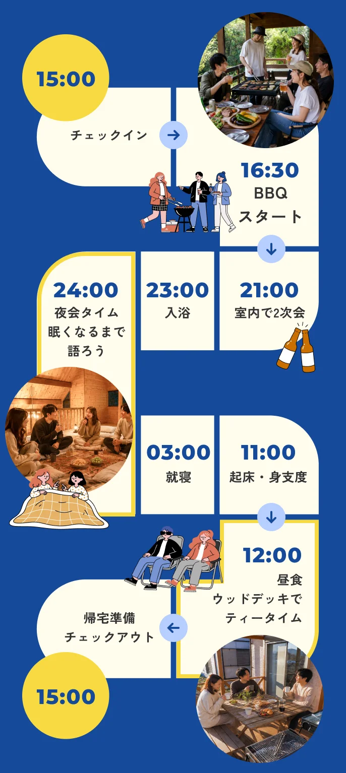 夜更かしコース タイムライン