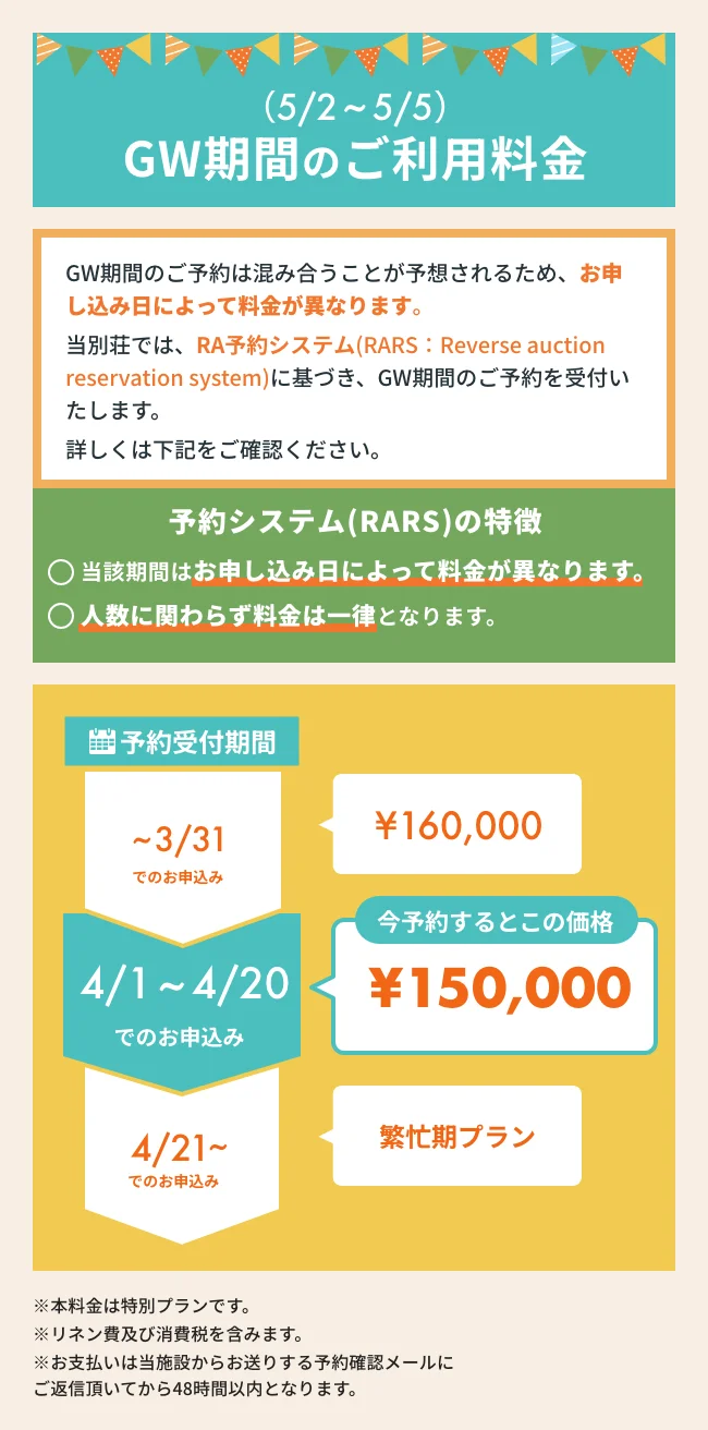 GW期間の料金について
