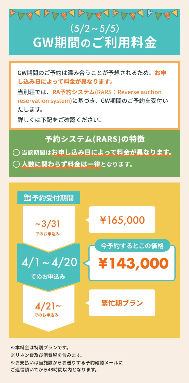 GW期間の料金について