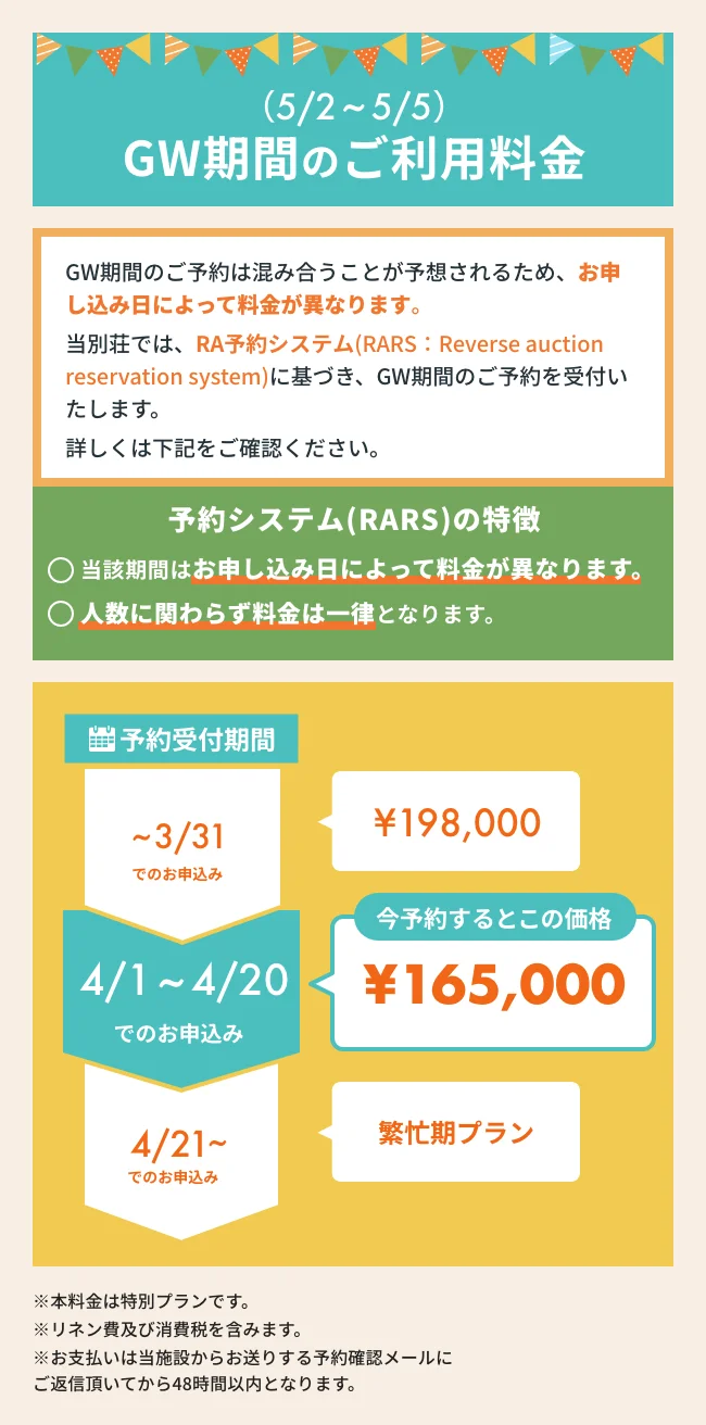GW期間の料金について