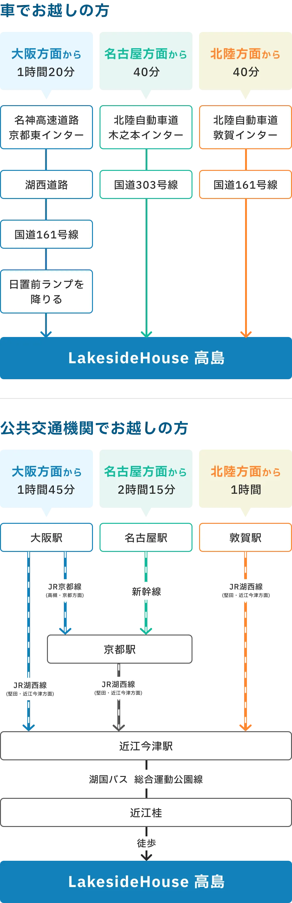 LakesideHouse 高島へのアクセスマップ