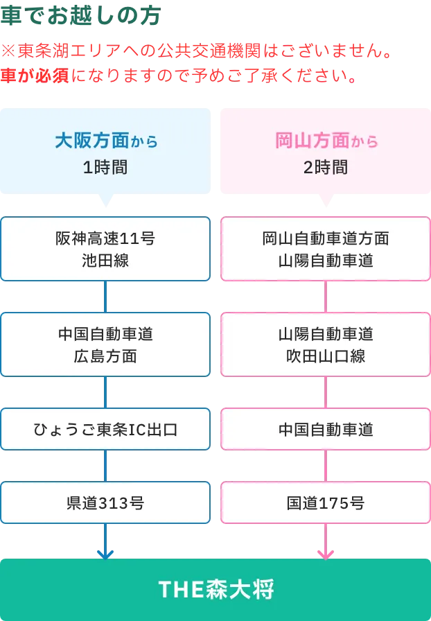 THE 森大将へのアクセスマップ