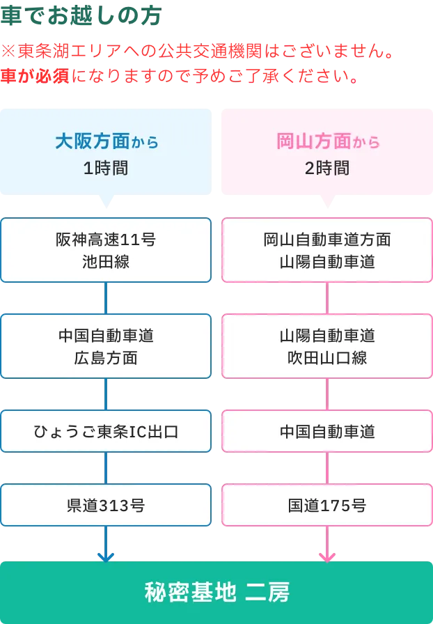 秘密基地 二房へのアクセスマップ