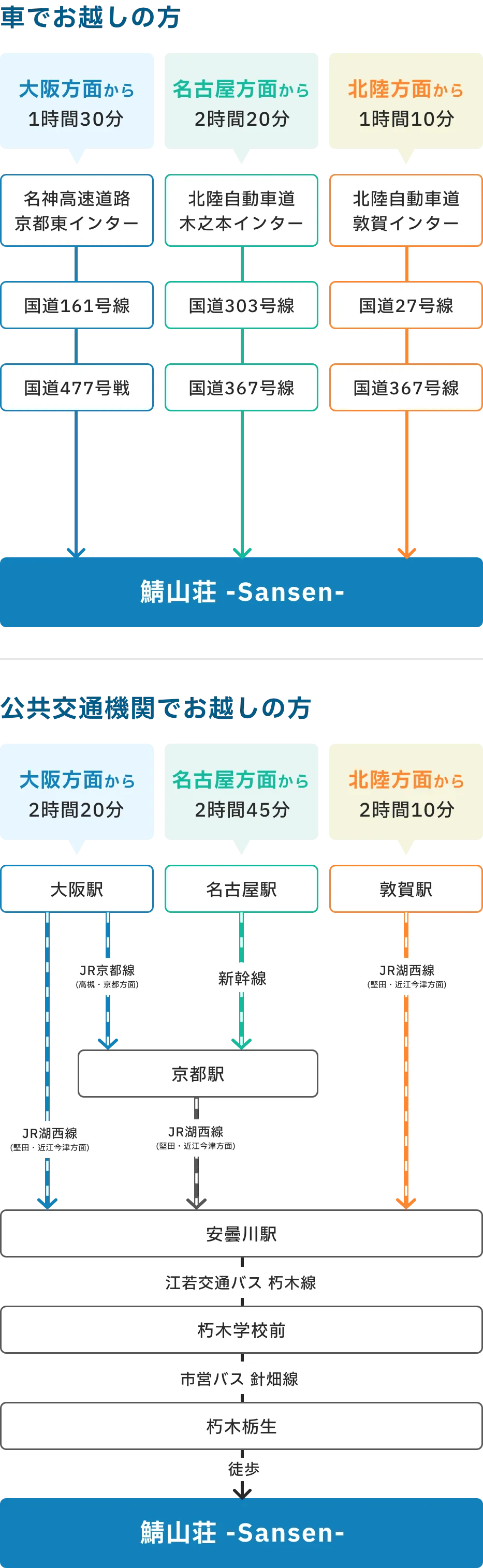 鯖山荘 山川-Sansen-へのアクセスマップ