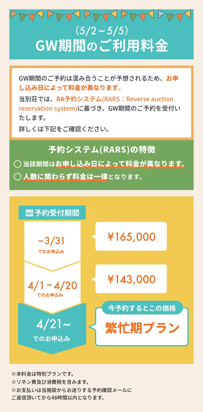 GW期間の料金について