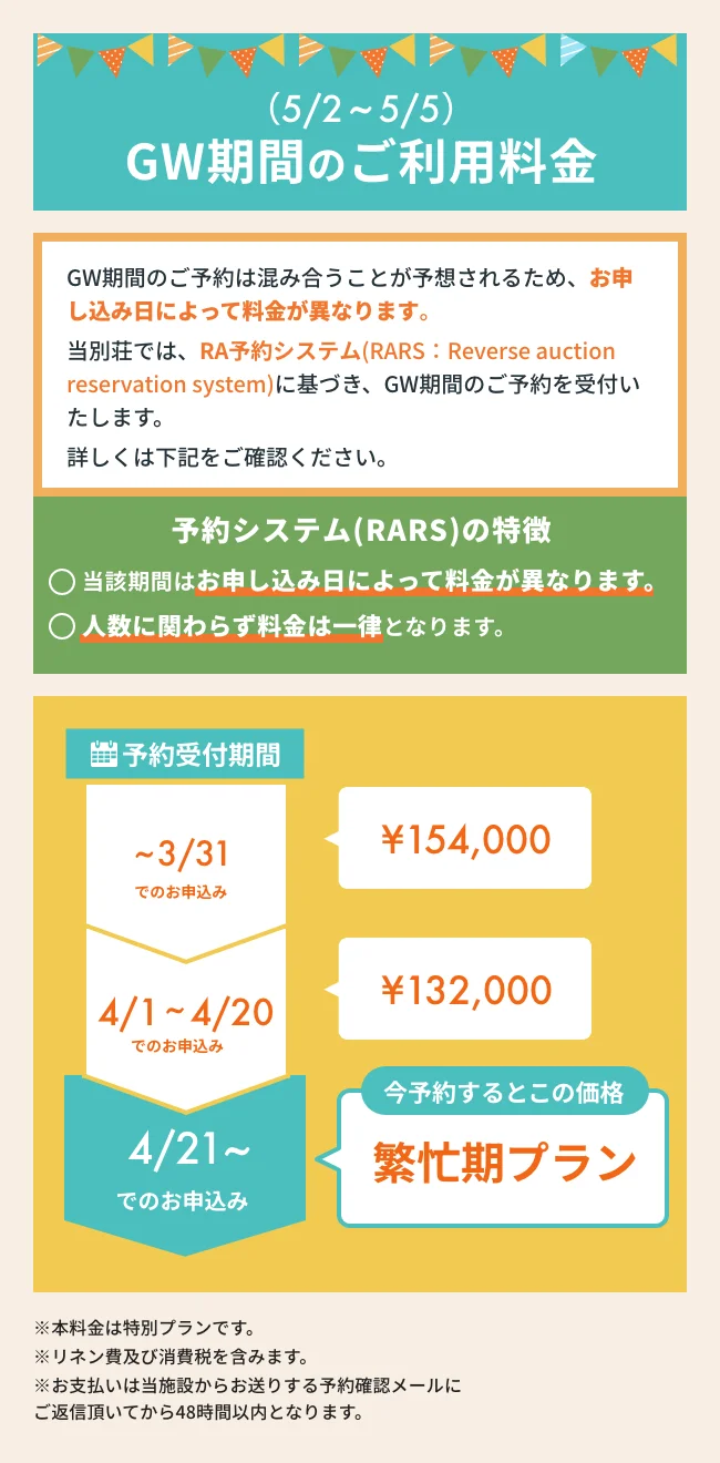 GW期間の料金について