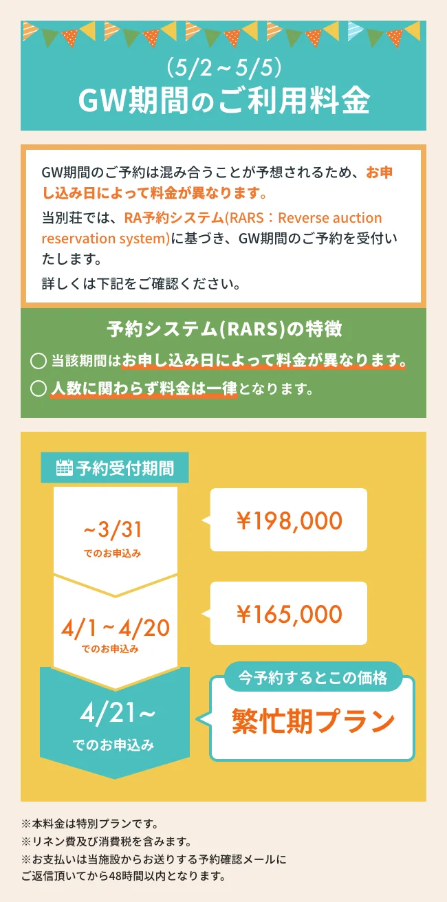 GW期間の料金について