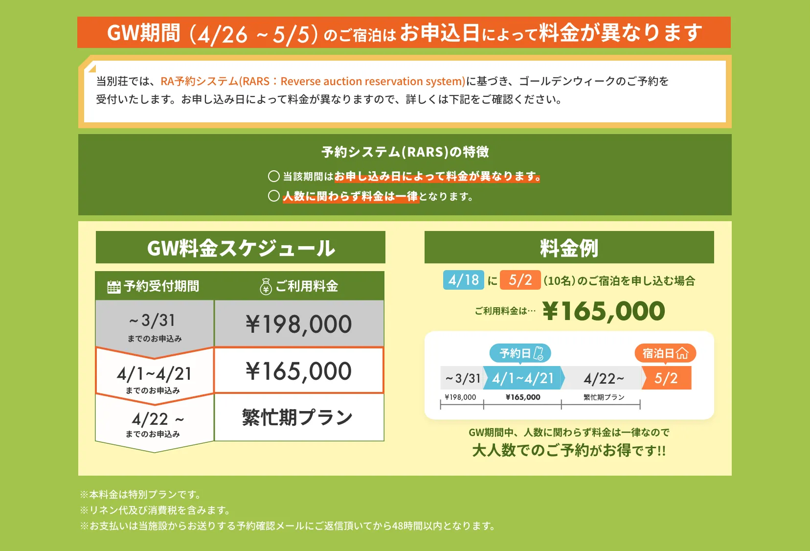 GWの料金について