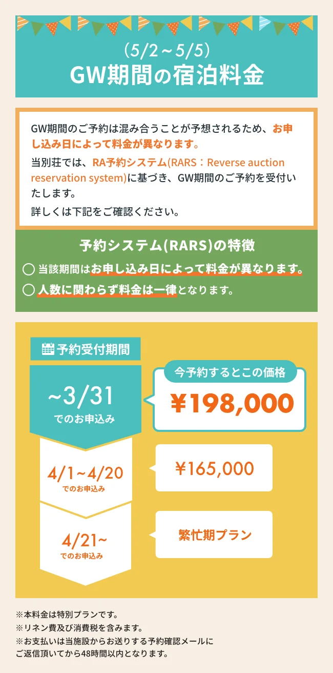 GW期間の料金について