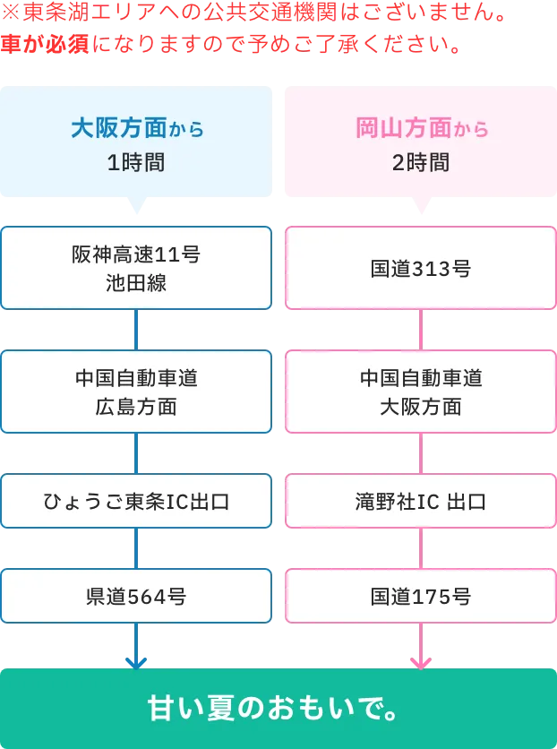 車でのアクセス