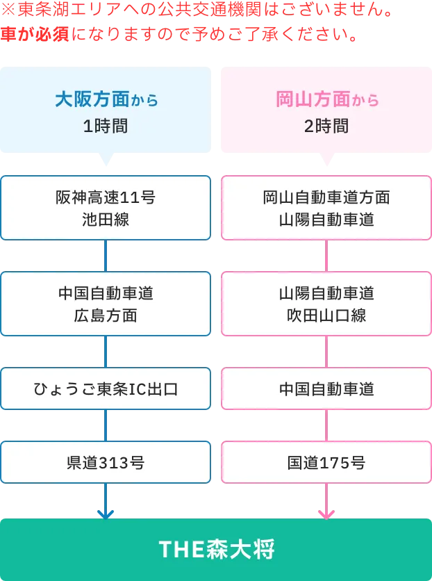 車でのアクセス